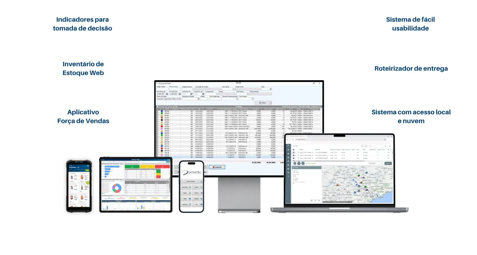 Yzidro ERP em celular, tablet, monitor e notebook: força de vendas, inventário e roteirizador