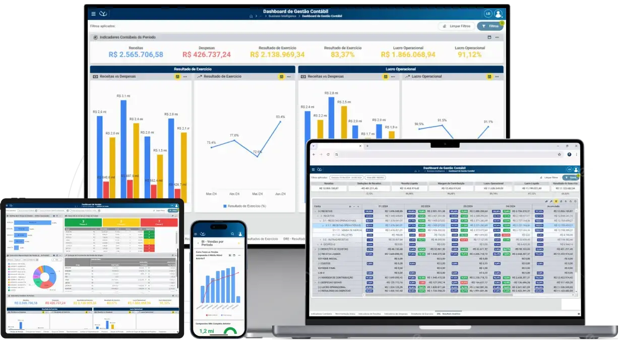 Painel de Business Intelligence do Yzidro ERP com indicadores