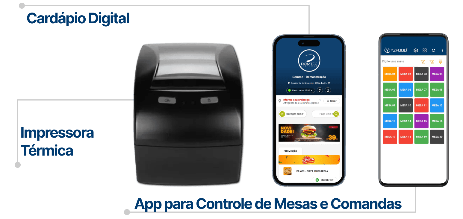 Sistema ERP para Food Service