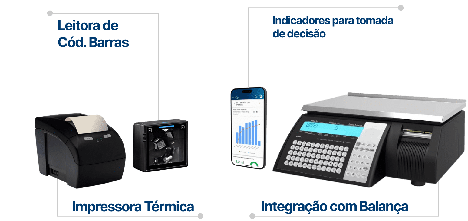 Sistema ERP para Supermercado