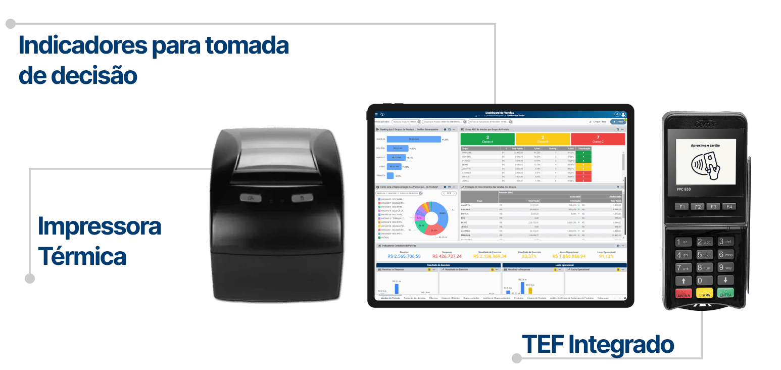 Sistema ERP para Loja de Varejo