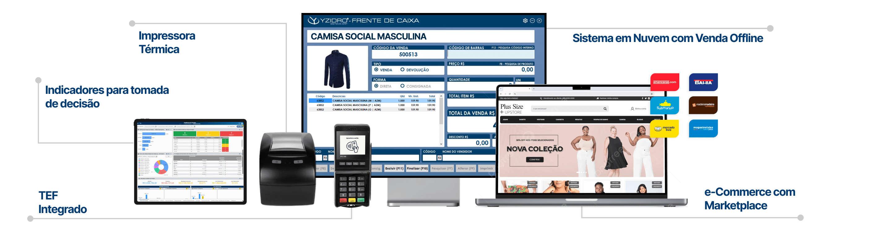 Sistema ERP para Varejo