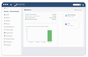 painel de controle do cardápio digital