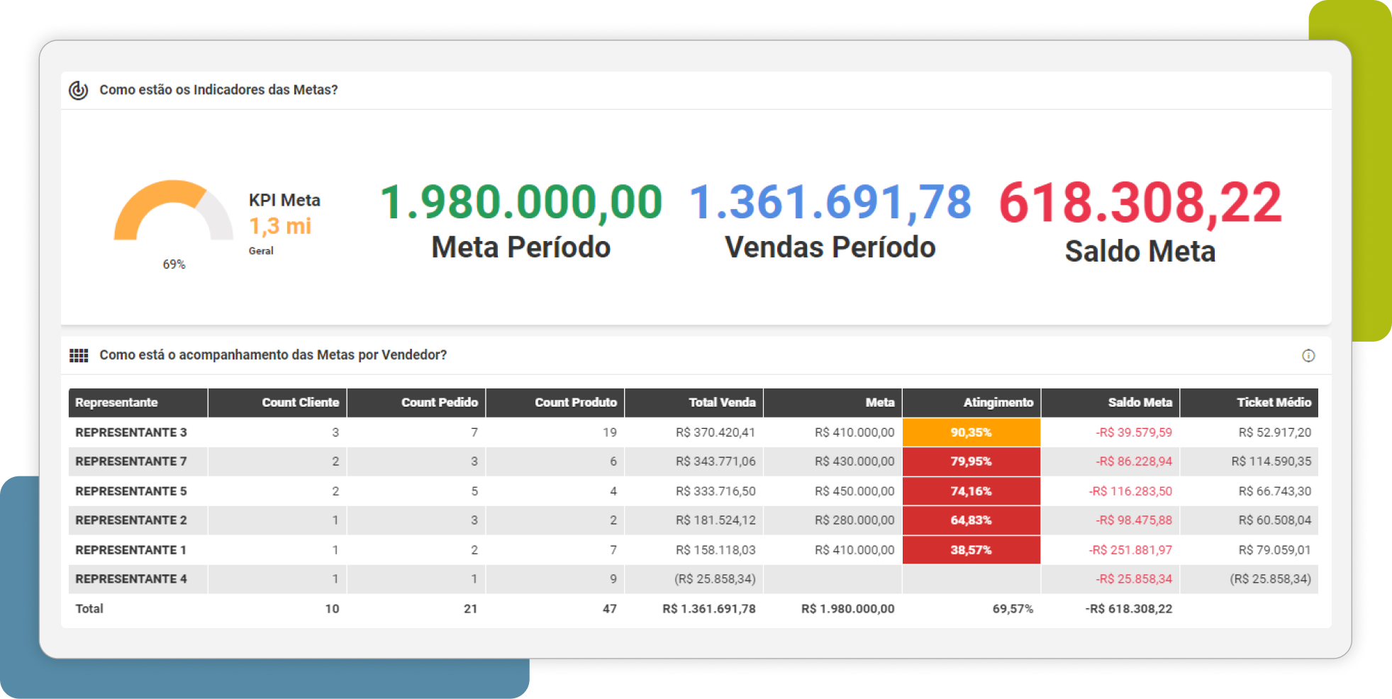 business intelligence